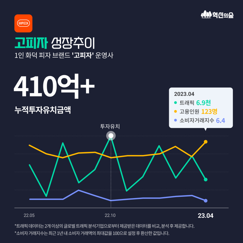 지에스에스씨 이미지