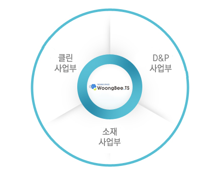 크린TS 이미지