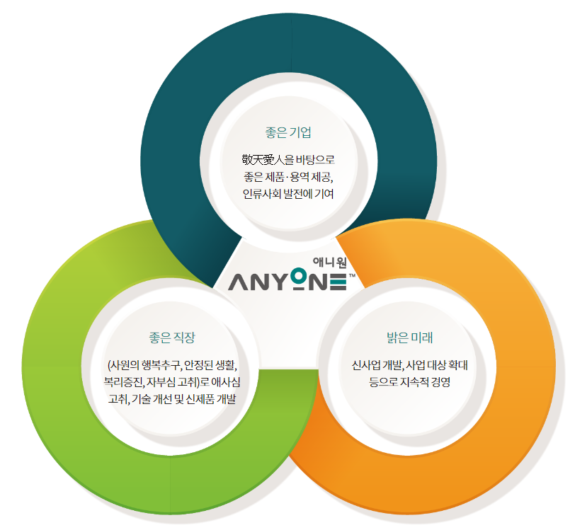 애니원에프앤씨 이미지