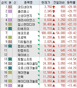 주식회사 디앤씨미디어 이미지