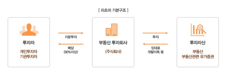 오피스알파주 이미지