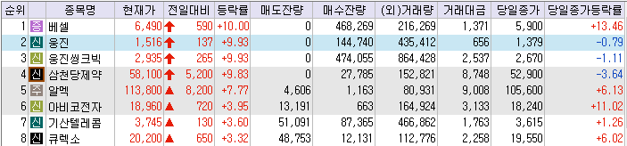 삼천당제약 주식회사 이미지