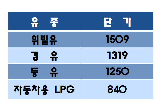 대성1주유소 이미지