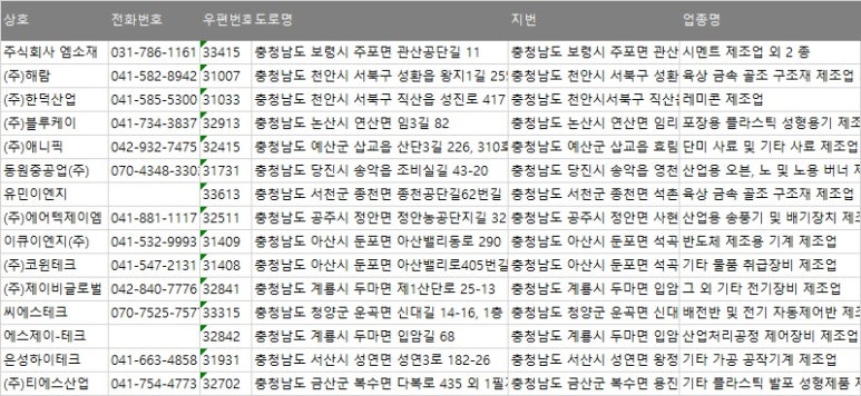 충남전화번호부 이미지