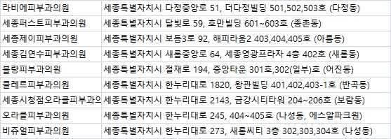 세종오라클피부과의원 이미지