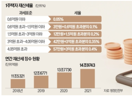 도시N넷 이미지