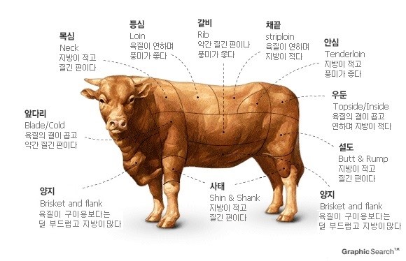 소근소근 이미지