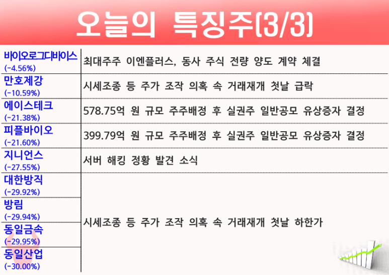 코드디앤씨 이미지