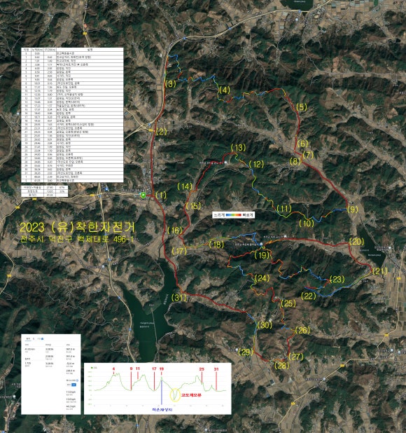 서천MTB 이미지