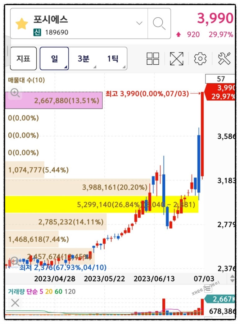 코드디앤씨 이미지
