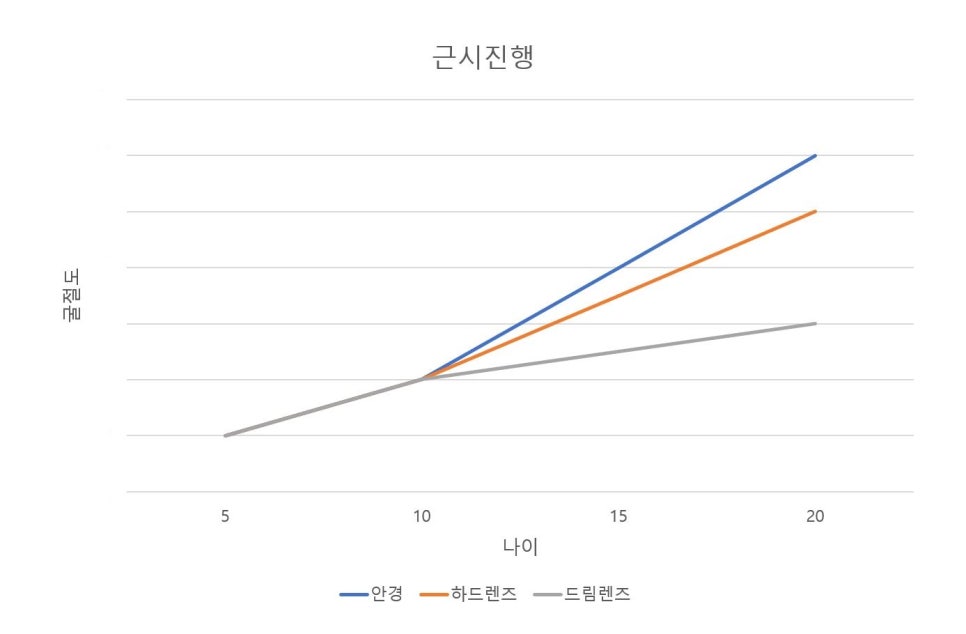 대신성모안과 이미지