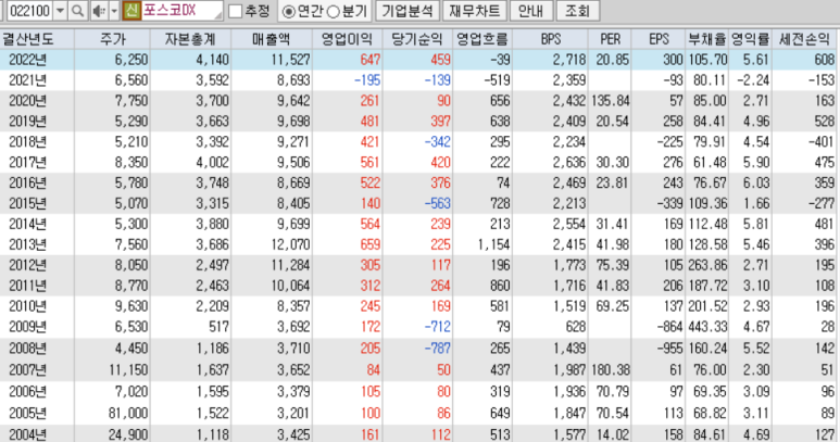 주식회사 포스코디엑스 이미지