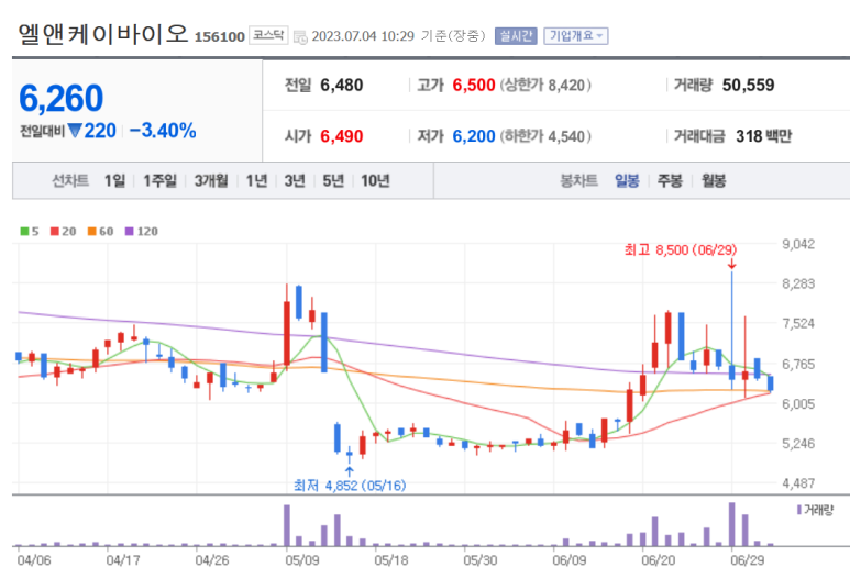 엘앤케이시스템 이미지