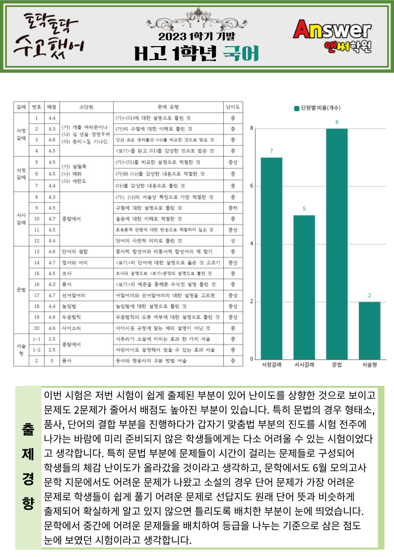 한빛고등학교 이미지