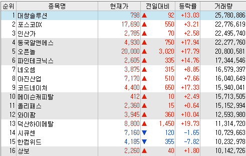 (주)포스코디엑스 이미지