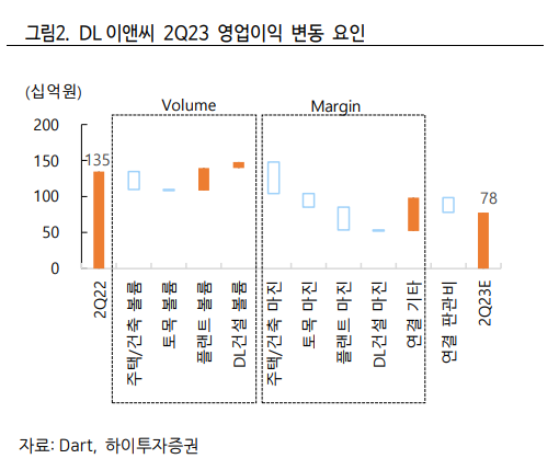 하이이앤씨 이미지