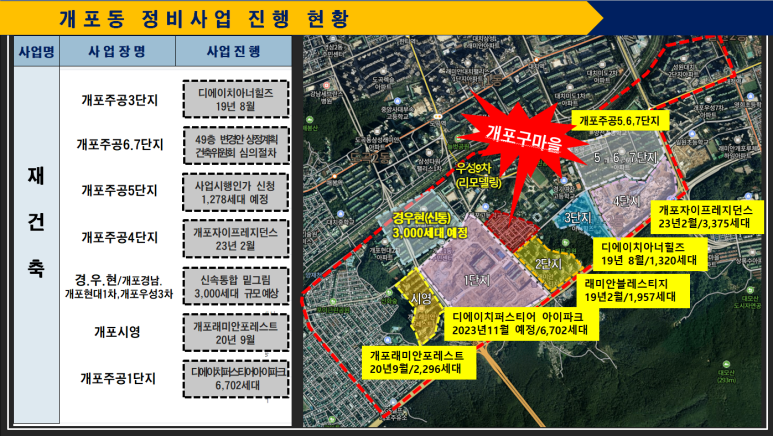 개포마을 이미지