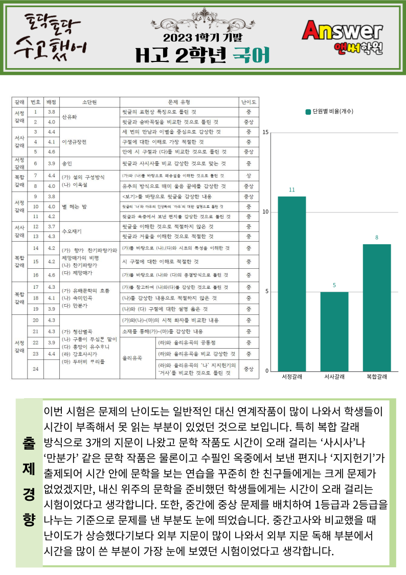한빛고등학교 이미지