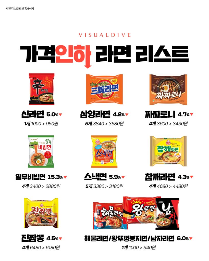 인하푸드 이미지