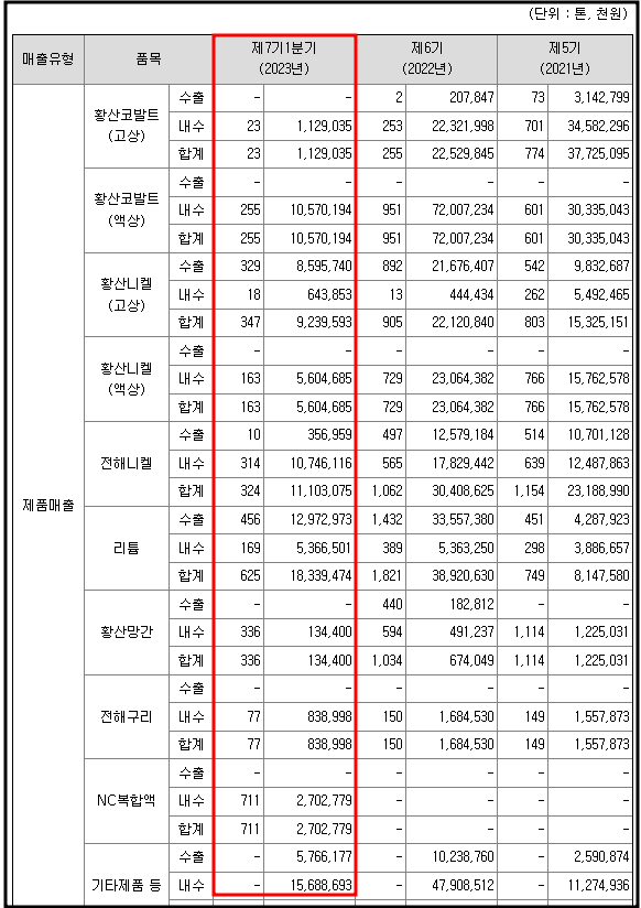 이온 하이텍 이미지