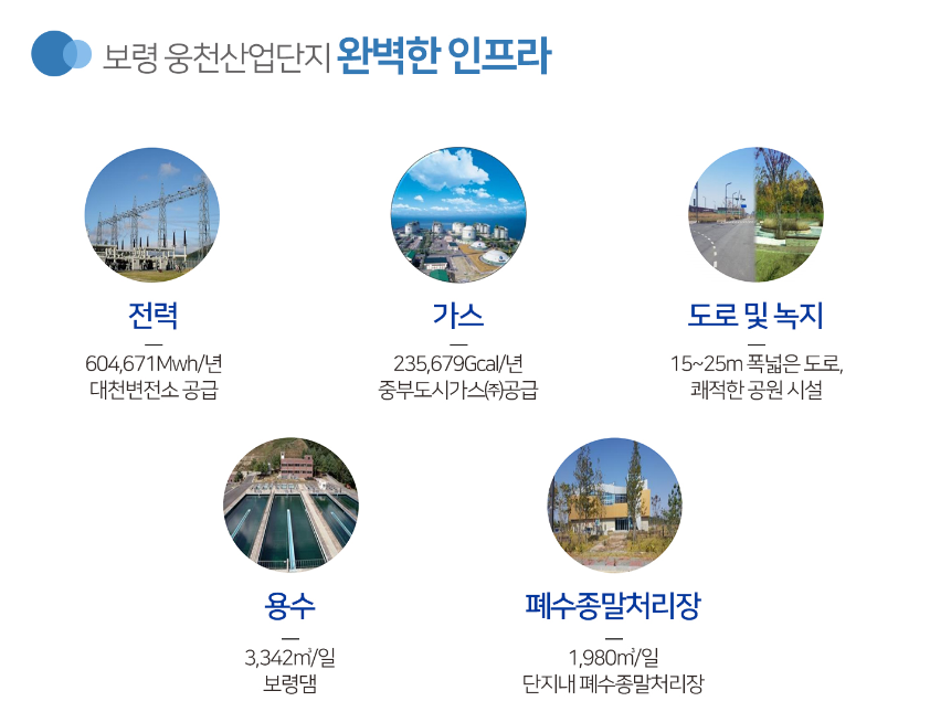 웅천가스 이미지