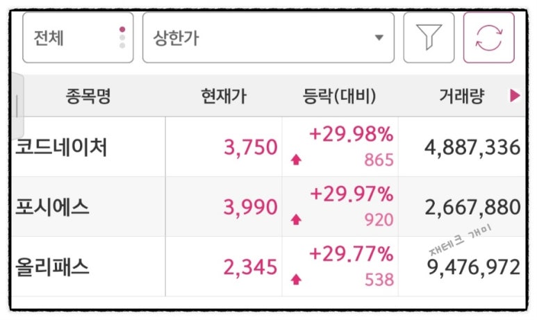 코드디앤씨 이미지