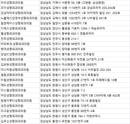 성민성형외과의원 이미지