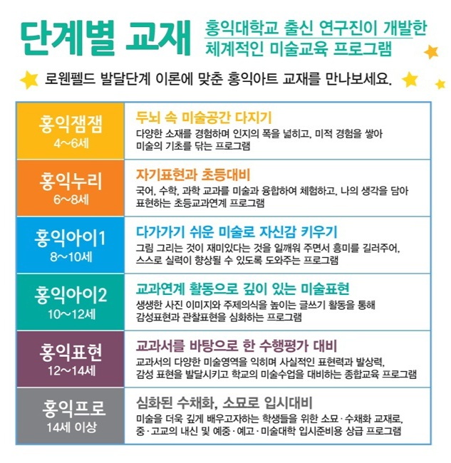 아트캐슬미술 이미지