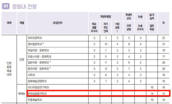 성신음악학원 이미지
