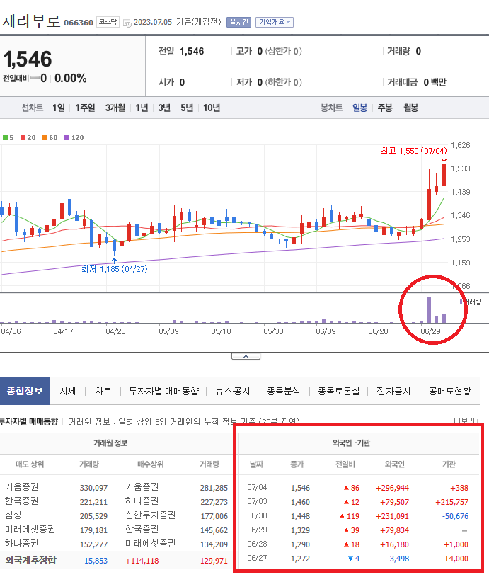 일오삼유통 이미지