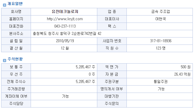 그 외 기타 사업 지원 서비스업 이미지