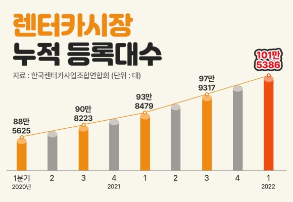 레츠카파트너스 이미지