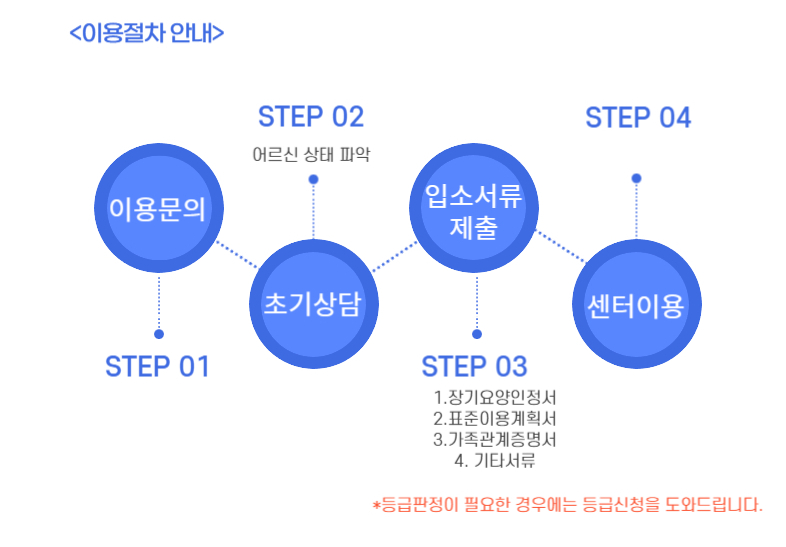 라파케어 이미지