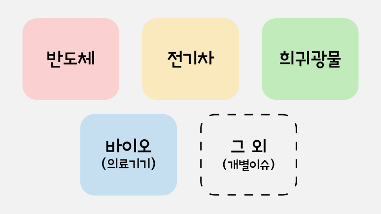 에스티엑스디앤씨 이미지