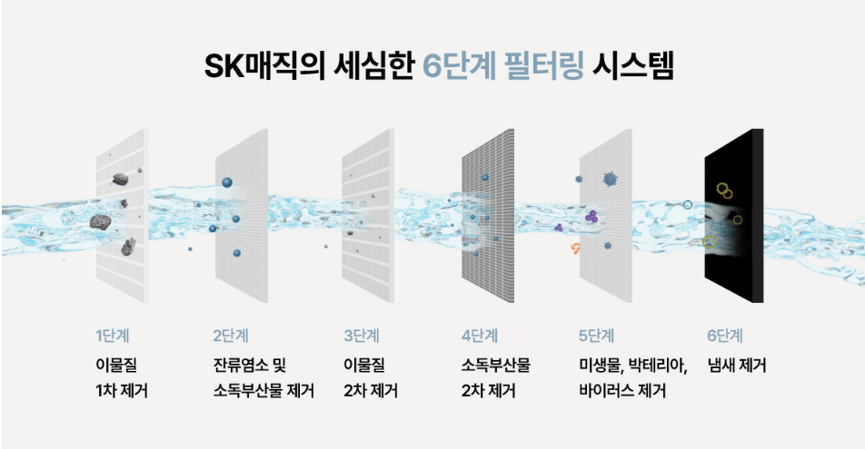 정수기하이마트/sk매직 이미지
