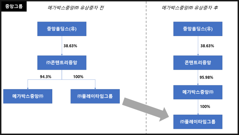 플레이타임중앙(주) 이미지