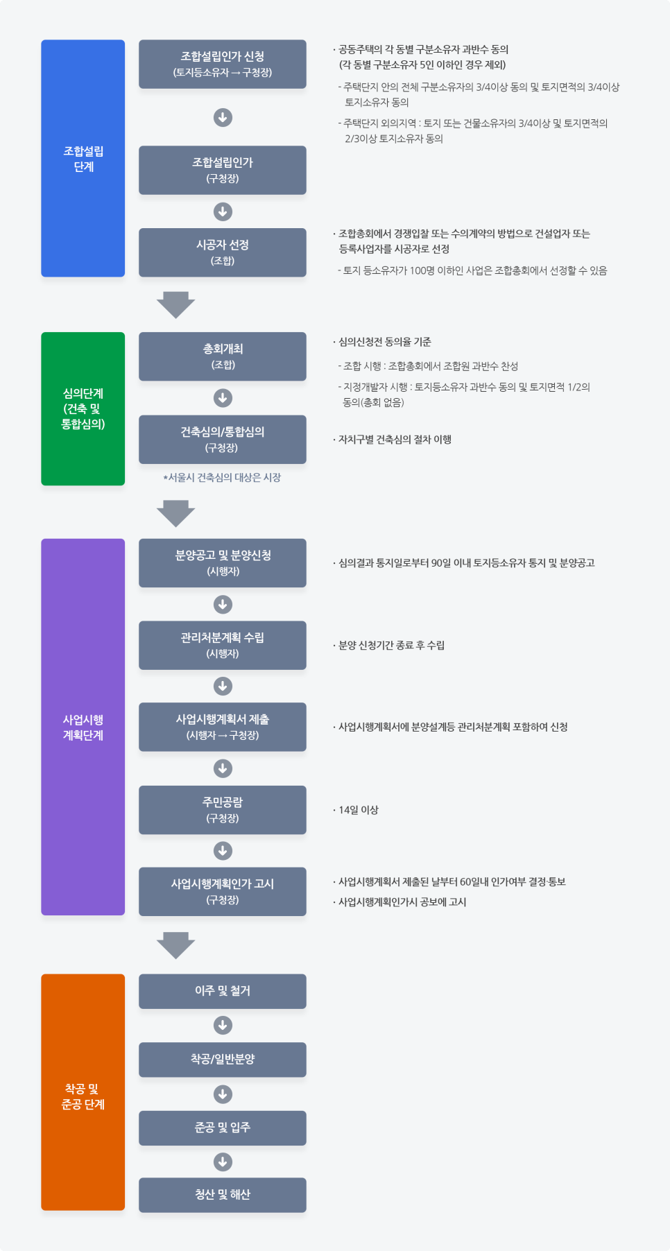 벧엘건축 이미지