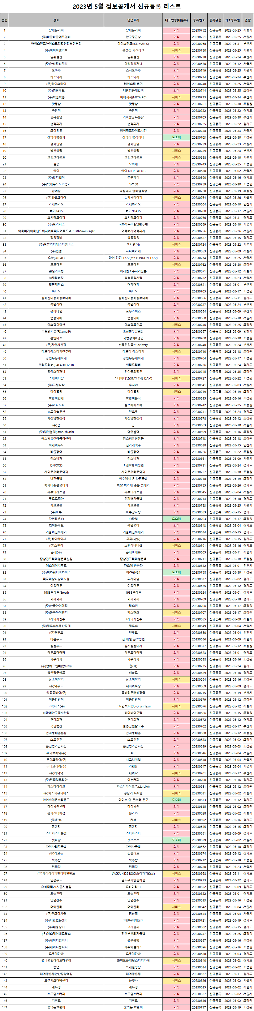 아이스맨즈아이스크림할인점 이미지