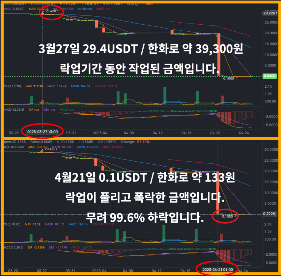 제로엑스코인 ZRX ] [ 락업 코인 사기 ] 로또 환불 접근 / 개인정보 유출 보상 접근 / 가짜 코인 지갑 앱 설치 유도 100%  투자 사기 코인입니다. : 네이버 블로그