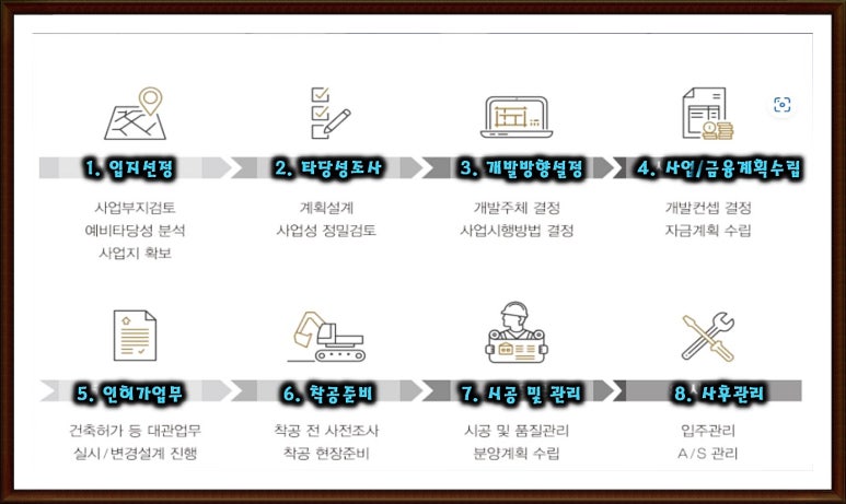 상지통신 이미지