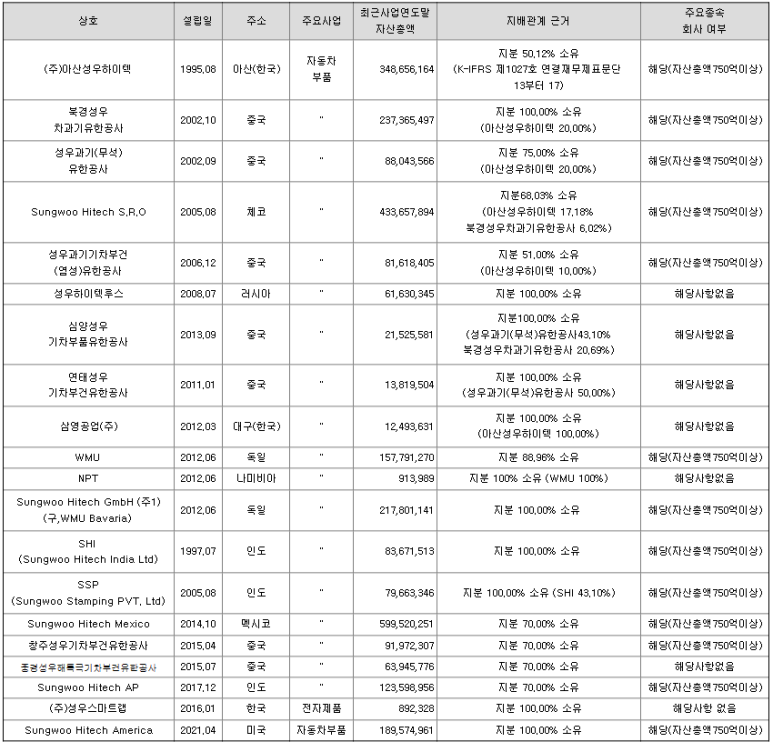 (주)아산성우하이텍 이미지