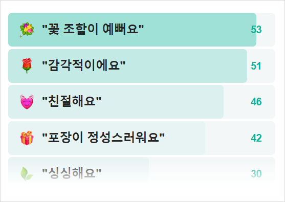 은혜꽃집 이미지