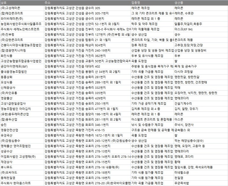 온빛식품 이미지
