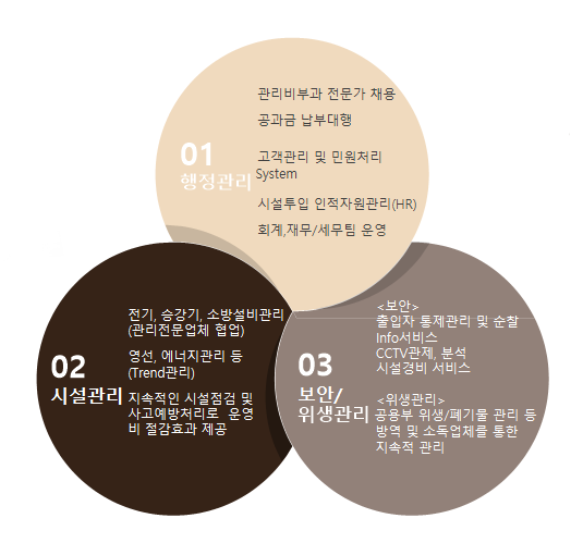 (주)정인종합관리 이미지