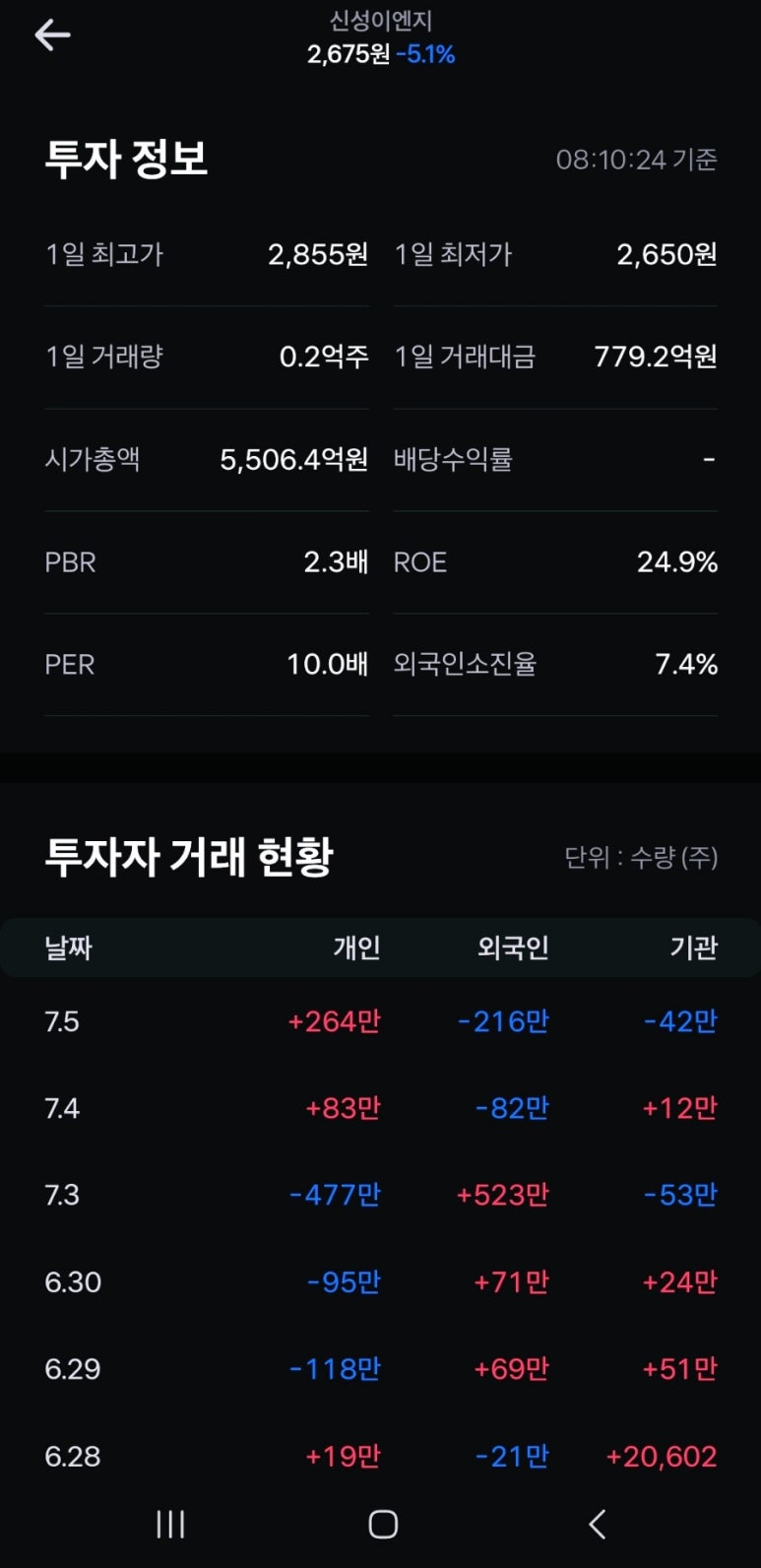 신성이앤지 이미지
