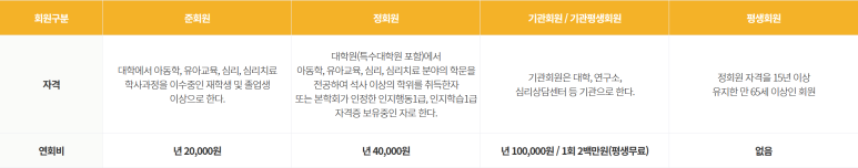 (사)한국산업카운슬러협회 이미지