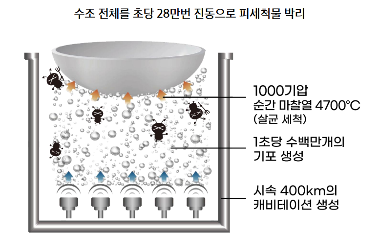신지동초등학교 이미지