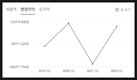 (주)오비트 이미지