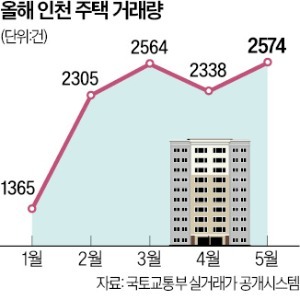 인천집 이미지
