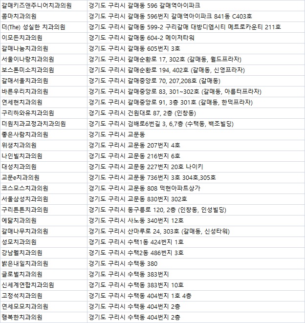 씨앤씨치과의원 이미지